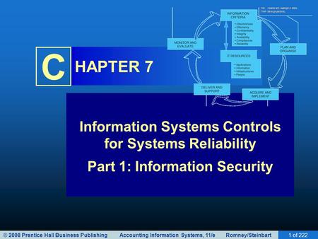© 2008 Prentice Hall Business Publishing Accounting Information Systems, 11/e Romney/Steinbart1 of 222 C HAPTER 7 Information Systems Controls for Systems.