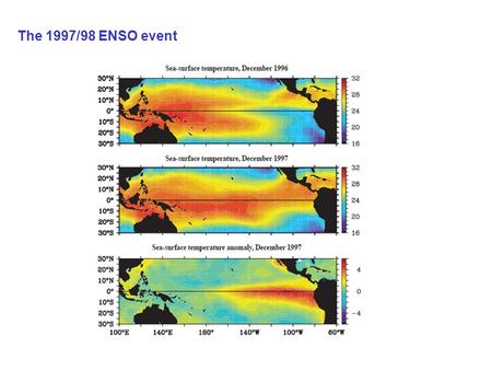 The 1997/98 ENSO event. Multivariate ENSO Index  Index is based on 6 parameters relevant to phase.