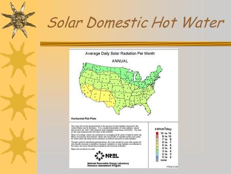 Solar Domestic Hot Water. Solar Basics Solar Spectrum.