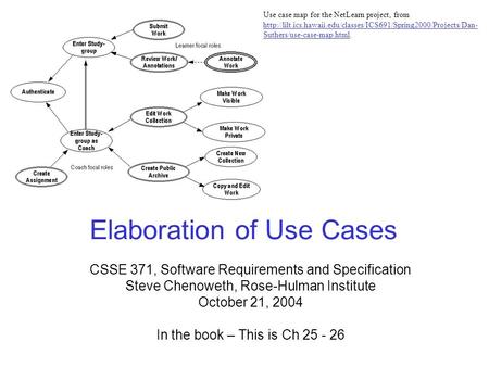 Elaboration of Use Cases CSSE 371, Software Requirements and Specification Steve Chenoweth, Rose-Hulman Institute October 21, 2004 In the book – This is.