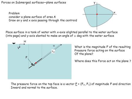 Forces on Submerged surfaces—plane surfaces Problem consider a plane surface of area A Draw an y and x axis passing through the centroid x y Place surface.