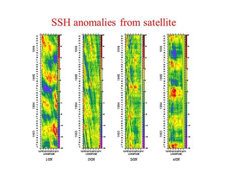 SSH anomalies from satellite. Observed annual mean state Circulation creates equatorial cold tongues eastern Pacific Trades -> Ocean upwelling along Equator.