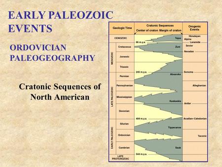 EARLY PALEOZOIC EVENTS ORDOVICIAN PALEOGEOGRAPHY Cratonic Sequences of
