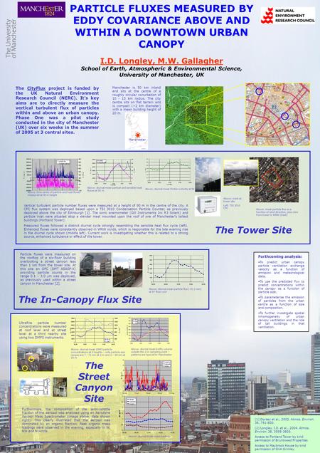 PARTICLE FLUXES MEASURED BY EDDY COVARIANCE ABOVE AND WITHIN A DOWNTOWN URBAN CANOPY I.D. Longley, M.W. Gallagher School of Earth, Atmospheric & Environmental.