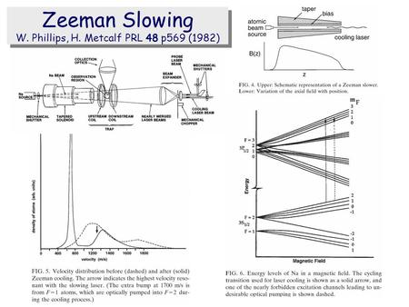 Zeeman Slowing W. Phillips, H. Metcalf PRL 48 p569 (1982)