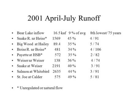 2001 April-July Runoff Bear Lake inflow 16.5 kaf 9 % of avg 8th lowest/ 75 years Snake R. nr Heise* 1569 45 % 4 / 91 Big Wood at Hailey 89.4 35 % 5 / 74.