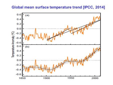 Global mean surface temperature trend [IPCC, 2014]
