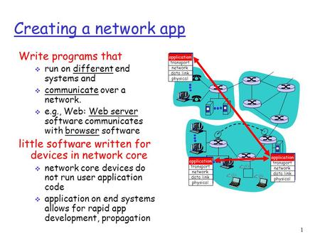 1 Creating a network app Write programs that  run on different end systems and  communicate over a network.  e.g., Web: Web server software communicates.