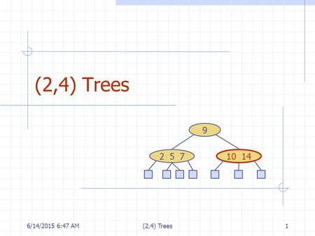 6/14/2015 6:48 AM(2,4) Trees1 9 10 14 2 5 7. 6/14/2015 6:48 AM(2,4) Trees2 Outline and Reading Multi-way search tree (§3.3.1) Definition Search (2,4)