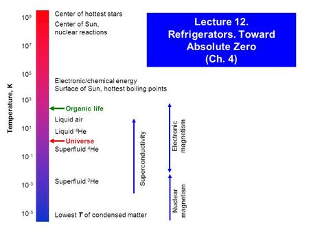 Lecture 12. Refrigerators. Toward Absolute Zero (Ch. 4) 10 -5 10 9 Temperature, K 10 -3 10 -1 10 1 10 3 10 5 10 7 Center of hottest stars Center of Sun,