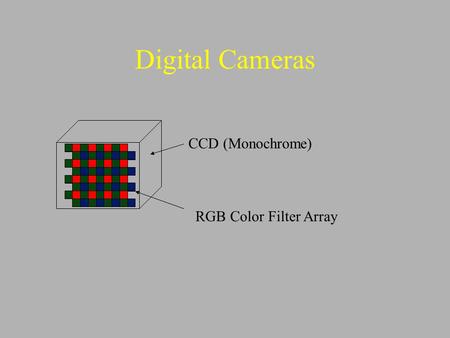 Digital Cameras CCD (Monochrome) RGB Color Filter Array.