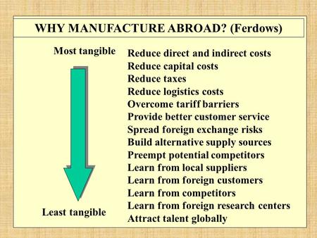 Most tangible Least tangible WHY MANUFACTURE ABROAD? (Ferdows) Reduce direct and indirect costs Reduce capital costs Reduce taxes Reduce logistics costs.