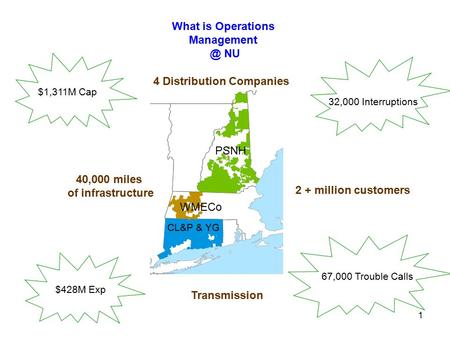 1 What is Operations NU 4 Distribution Companies $1,311M Cap 32,000 Interruptions 67,000 Trouble Calls 40,000 miles of infrastructure 2 +