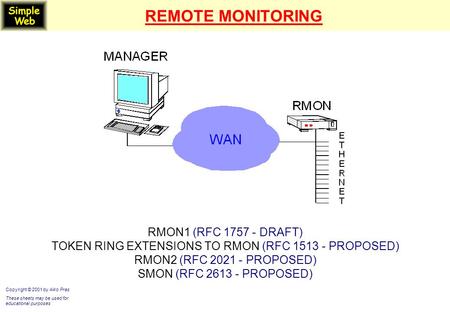 REMOTE MONITORING RMON1 (RFC 1757 - DRAFT) TOKEN RING EXTENSIONS TO RMON (RFC 1513 - PROPOSED) RMON2 (RFC 2021 - PROPOSED) SMON (RFC 2613 - PROPOSED) Copyright.