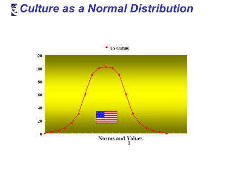 Culture as a Normal Distribution