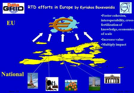 CERN Krakow 2001 F. Gagliardi - CERN/IT 1 RTD efforts in Europe by Kyriakos Baxevanidis Foster cohesion, interoperability, cross- fertilization of knowledge,