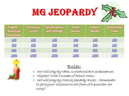 MG Jeopardy 100 200 500 1000 Rules: o We will play by table, so please pick a spokesperson o Highest Total Number of Points Wins o We will play by Classic.