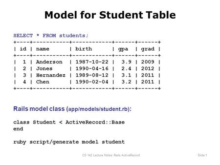 CS 142 Lecture Notes: Rails ActiveRecordSlide 1 Model for Student Table SELECT * FROM students; +----+-----------+------------+------+------+ | id | name.