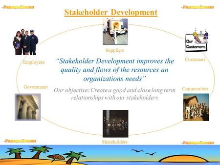 Stakeholder Development “Stakeholder Development improves the quality and flows of the resources an organizations needs” Our objective: Create a good and.