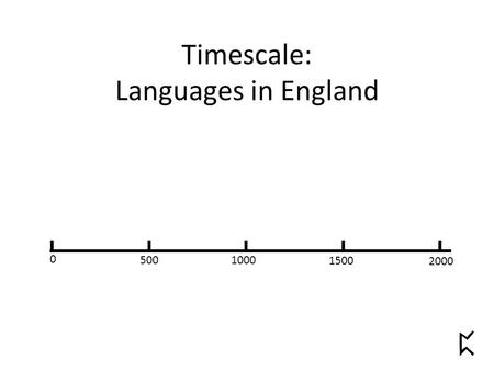 0 5001000 1500 2000 Timescale: Languages in England.