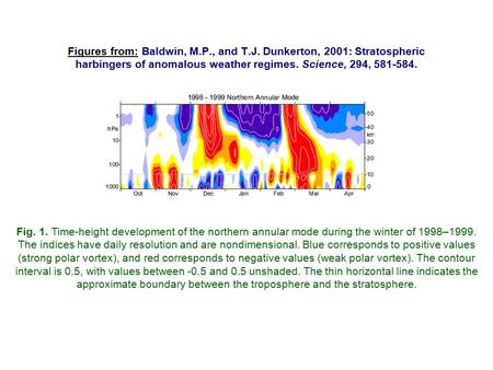 Figures from: Baldwin, M.P., and T.J. Dunkerton, 2001: Stratospheric harbingers of anomalous weather regimes. Science, 294, 581-584. Fig. 1. Time-height.