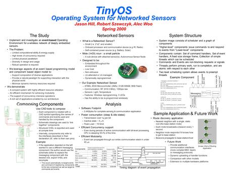 Jason Hill, Robert Szewczyk, Alec Woo Spring 2000 TinyOS Operating System for Networked Sensors Networked SensorsSystem Structure Composing Components.