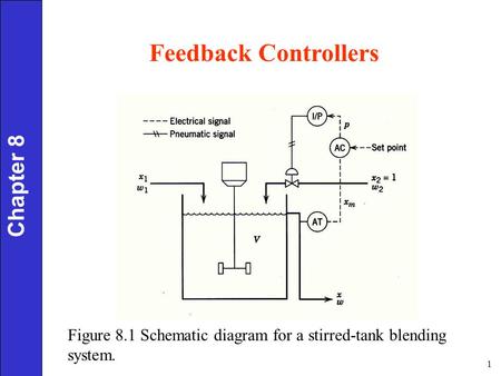 Feedback Controllers Chapter 8