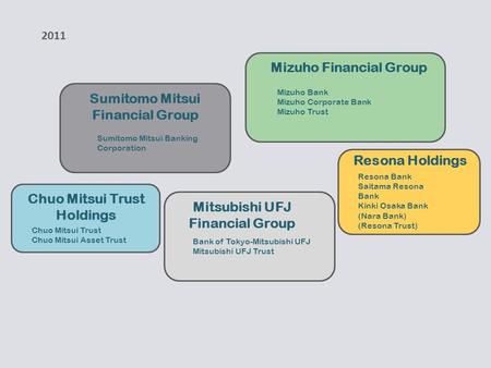 Mizuho Financial Group Mitsubishi UFJ Financial Group Sumitomo Mitsui Financial Group Sumitomo Mitsui Banking Corporation Bank of Tokyo-Mitsubishi UFJ.