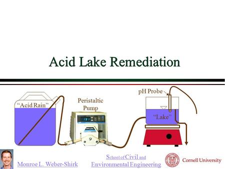Monroe L. Weber-Shirk S chool of Civil and Environmental Engineering “Acid Rain” “Lake” pH Probe Peristaltic Pump Acid Lake Remediation 