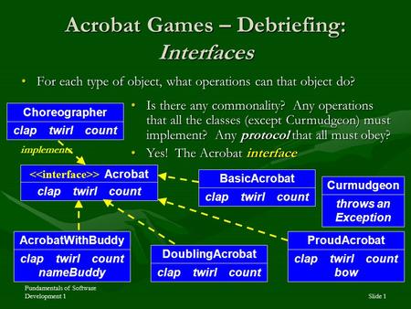 Fundamentals of Software Development 1Slide 1 Acrobat Games – Debriefing: Interfaces For each type of object, what operations can that object do?For each.