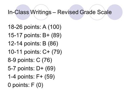 In-Class Writings – Revised Grade Scale 18-26 points: A (100) 15-17 points: B+ (89) 12-14 points: B (86) 10-11 points: C+ (79) 8-9 points: C (76) 5-7 points: