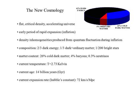 The New Cosmology flat, critical density, accelerating universe early period of rapid expansion (inflation) density inhomogeneities produced from quantum.