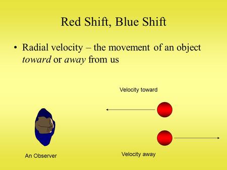 Red Shift, Blue Shift Radial velocity – the movement of an object toward or away from us An Observer Velocity away Velocity toward.