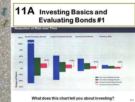 11A Investing Basics and Evaluating Bonds #1