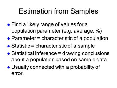 Estimation from Samples Find a likely range of values for a population parameter (e.g. average, %) Find a likely range of values for a population parameter.
