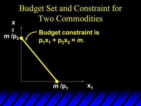 Budget Set and Constraint for Two Commodities x2x2 x1x1 Budget constraint is p 1 x 1 + p 2 x 2 = m. m /p 2 m /p 1.