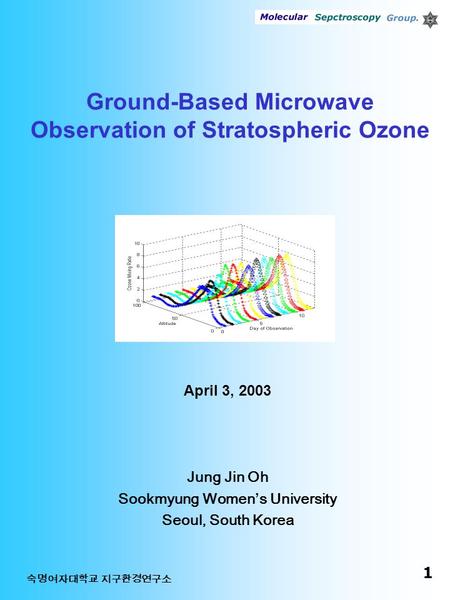 1 숙명여자대학교 지구환경연구소 Ground-Based Microwave Observation of Stratospheric Ozone April 3, 2003 Jung Jin Oh Sookmyung Women’s University Seoul, South Korea.