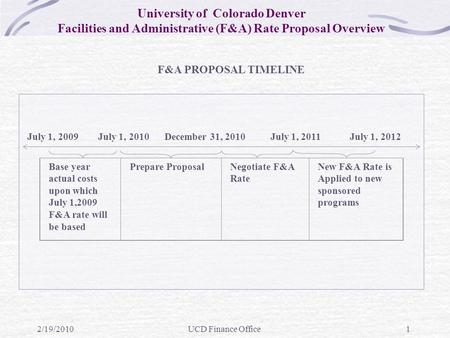 University of Colorado Denver Facilities and Administrative (F&A) Rate Proposal Overview F&A PROPOSAL TIMELINE July 1, 2009July 1, 2010December 31, 2010.