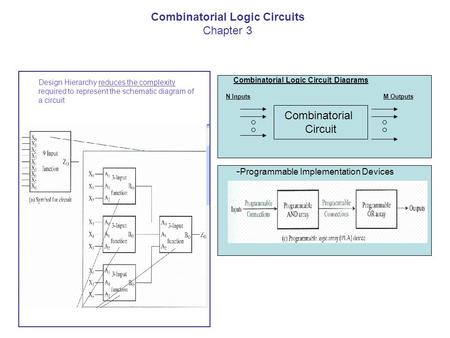 Combinatorial Logic Circuit Diagrams - Programmable Implementation Devices Design Hierarchy reduces the complexity required to represent the schematic.