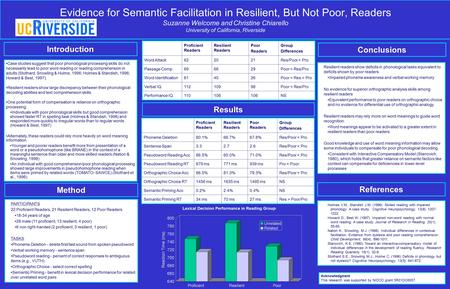 Evidence for Semantic Facilitation in Resilient, But Not Poor, Readers Suzanne Welcome and Christine Chiarello University of California, Riverside Introduction.