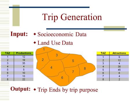 Trip Generation Input: Socioeconomic Data Land Use Data Output: