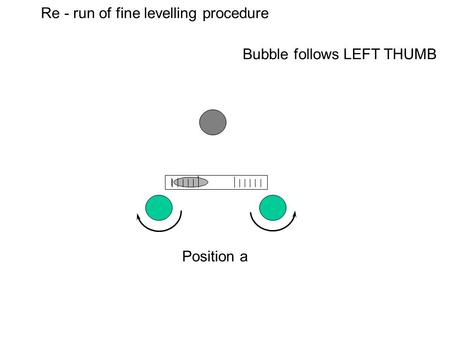Re - run of fine levelling procedure Position a Bubble follows LEFT THUMB.