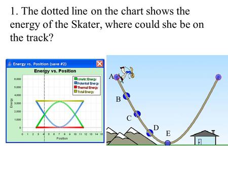1. The dotted line on the chart shows the energy of the Skater, where could she be on the track? The point E is Zero PE The track is saved, but you have.