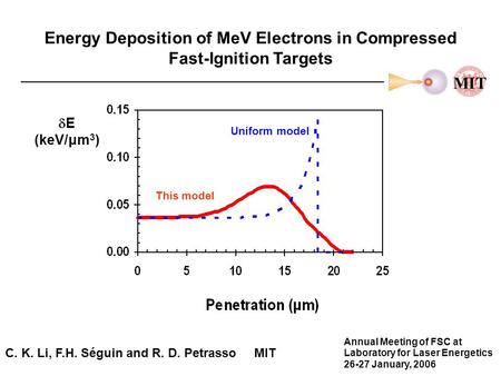 Energy Deposition of MeV Electrons in Compressed Fast-Ignition Targets C. K. Li, F.H. Séguin and R. D. Petrasso MIT Annual Meeting of FSC at Laboratory.