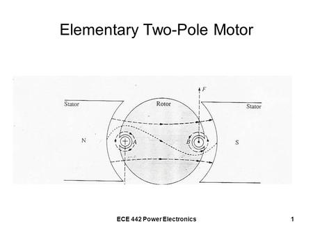 ECE 442 Power Electronics1 Elementary Two-Pole Motor.