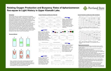 Relating Oxygen Production and Buoyancy Rates of Aphanizomenon flos-aquae to Light History in Upper Klamath Lake. Introduction Upper Klamath Lake (UKL)
