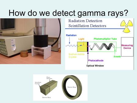 How do we detect gamma rays?.