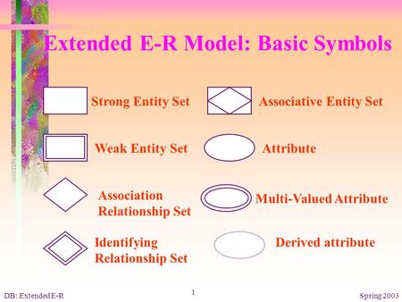 Extended E-R Model: Basic Symbols