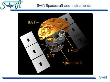 Swift 1 Swift Spacecraft and Instruments. Swift 2 Spacecraft Design 1 of 6 Reaction wheels Gyros Star Trackers.