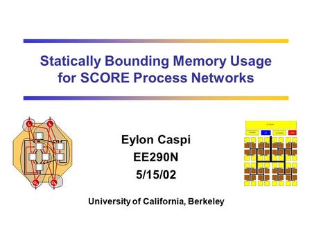 Statically Bounding Memory Usage for SCORE Process Networks Eylon Caspi EE290N 5/15/02 University of California, Berkeley IAIA IBIB OAOA OBOB.